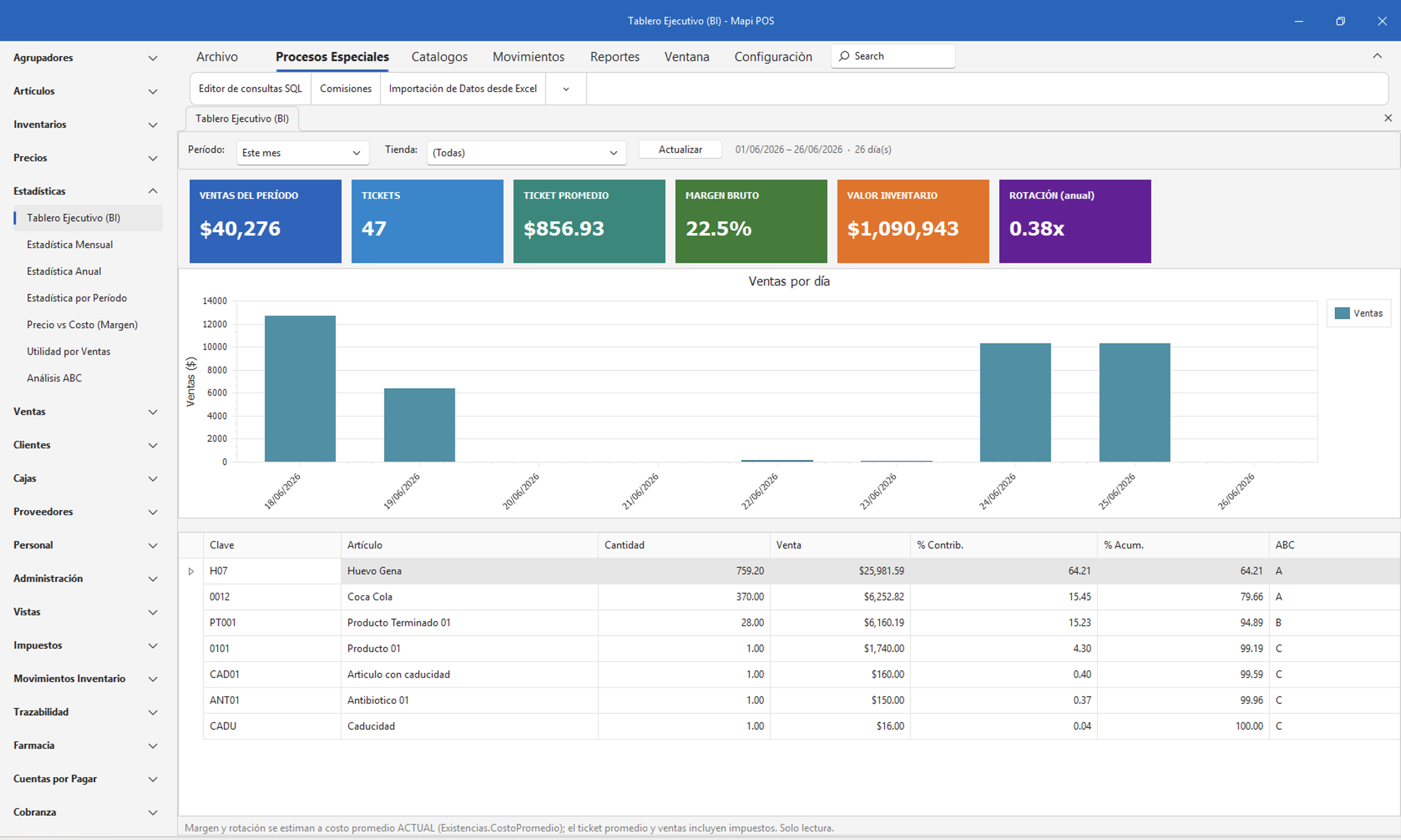 Dashboard de Reportes e Indicadores